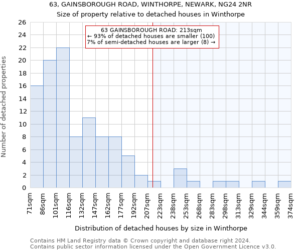 63, GAINSBOROUGH ROAD, WINTHORPE, NEWARK, NG24 2NR: Size of property relative to detached houses in Winthorpe