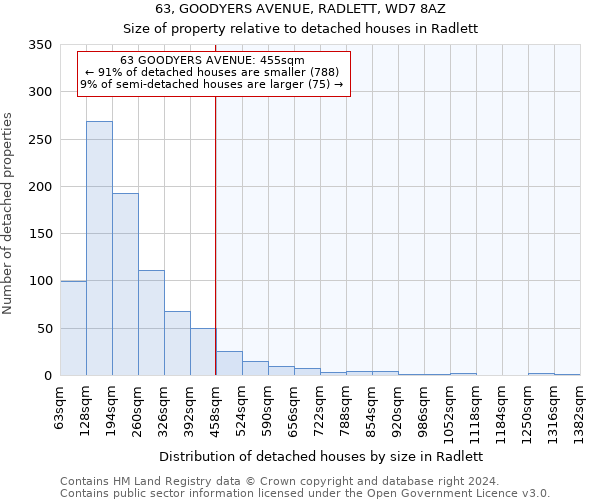 63, GOODYERS AVENUE, RADLETT, WD7 8AZ: Size of property relative to detached houses in Radlett