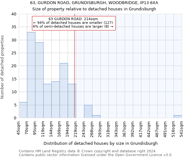 63, GURDON ROAD, GRUNDISBURGH, WOODBRIDGE, IP13 6XA: Size of property relative to detached houses in Grundisburgh
