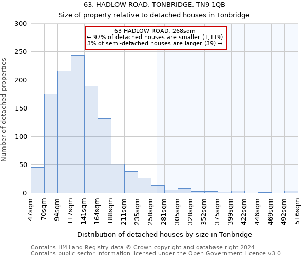 63, HADLOW ROAD, TONBRIDGE, TN9 1QB: Size of property relative to detached houses in Tonbridge