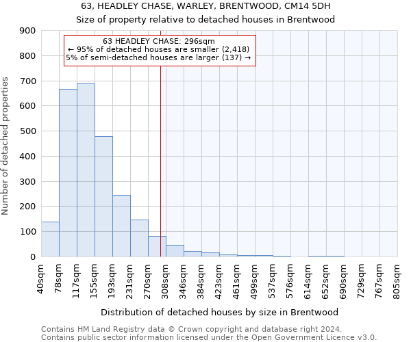 63, HEADLEY CHASE, WARLEY, BRENTWOOD, CM14 5DH: Size of property relative to detached houses in Brentwood