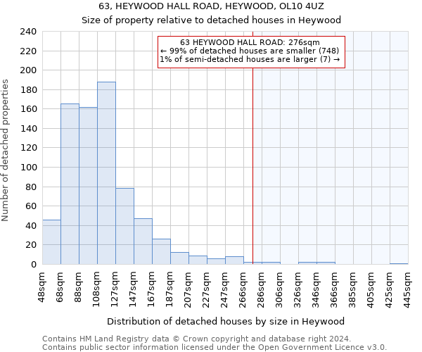63, HEYWOOD HALL ROAD, HEYWOOD, OL10 4UZ: Size of property relative to detached houses in Heywood