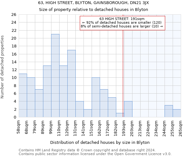 63, HIGH STREET, BLYTON, GAINSBOROUGH, DN21 3JX: Size of property relative to detached houses in Blyton