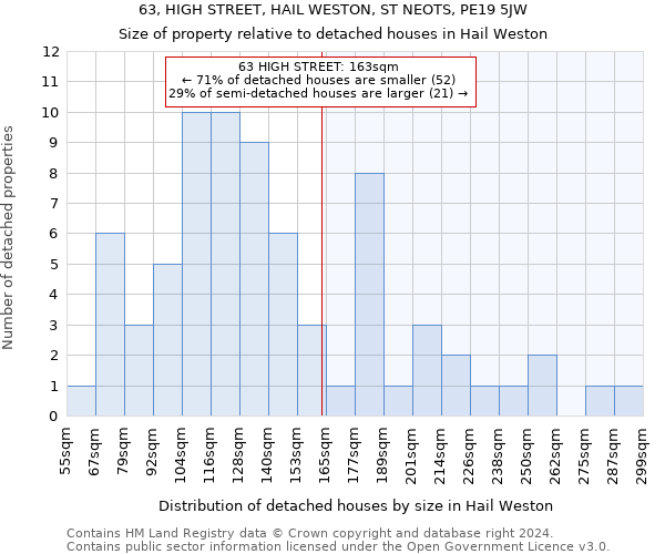 63, HIGH STREET, HAIL WESTON, ST NEOTS, PE19 5JW: Size of property relative to detached houses in Hail Weston