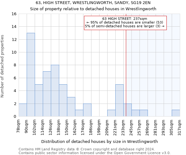 63, HIGH STREET, WRESTLINGWORTH, SANDY, SG19 2EN: Size of property relative to detached houses in Wrestlingworth