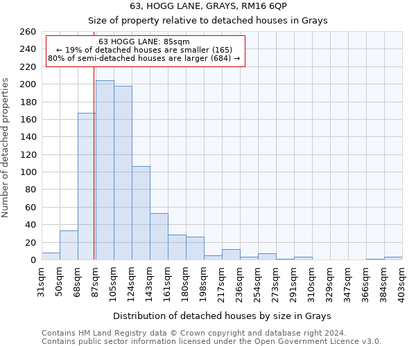 63, HOGG LANE, GRAYS, RM16 6QP: Size of property relative to detached houses in Grays
