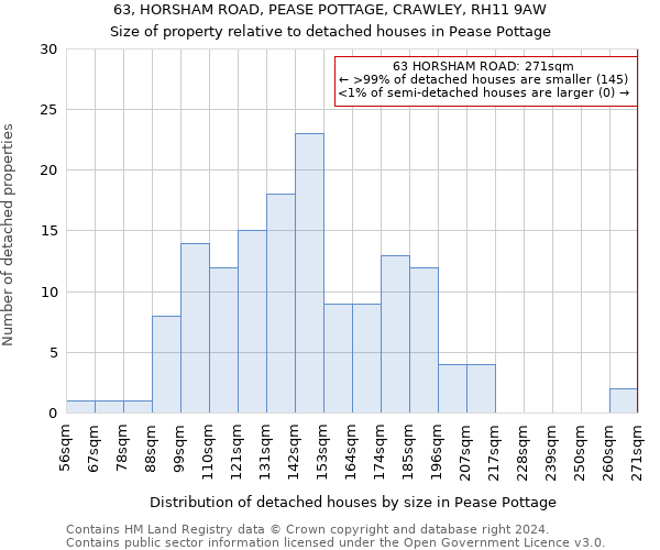 63, HORSHAM ROAD, PEASE POTTAGE, CRAWLEY, RH11 9AW: Size of property relative to detached houses in Pease Pottage