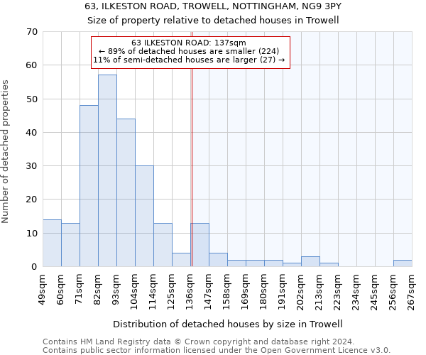 63, ILKESTON ROAD, TROWELL, NOTTINGHAM, NG9 3PY: Size of property relative to detached houses in Trowell