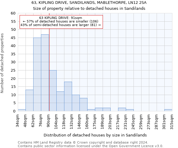 63, KIPLING DRIVE, SANDILANDS, MABLETHORPE, LN12 2SA: Size of property relative to detached houses in Sandilands