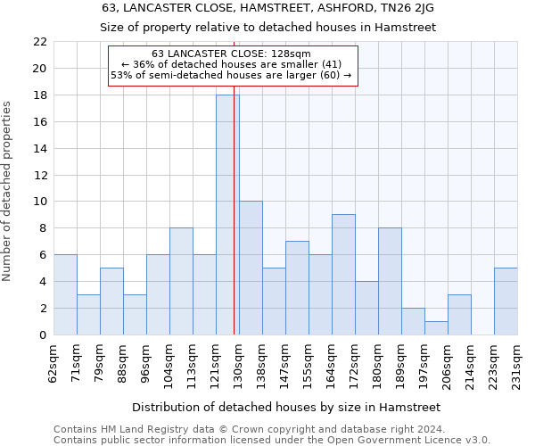 63, LANCASTER CLOSE, HAMSTREET, ASHFORD, TN26 2JG: Size of property relative to detached houses in Hamstreet