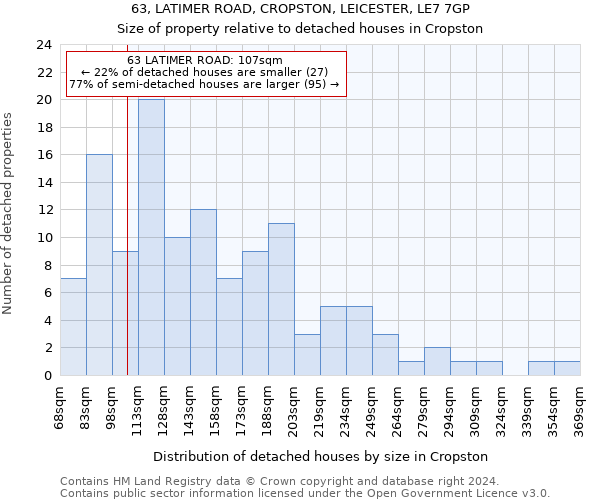 63, LATIMER ROAD, CROPSTON, LEICESTER, LE7 7GP: Size of property relative to detached houses in Cropston