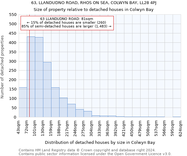 63, LLANDUDNO ROAD, RHOS ON SEA, COLWYN BAY, LL28 4PJ: Size of property relative to detached houses in Colwyn Bay