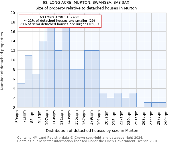 63, LONG ACRE, MURTON, SWANSEA, SA3 3AX: Size of property relative to detached houses in Murton