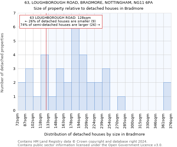 63, LOUGHBOROUGH ROAD, BRADMORE, NOTTINGHAM, NG11 6PA: Size of property relative to detached houses in Bradmore