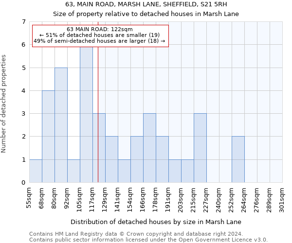 63, MAIN ROAD, MARSH LANE, SHEFFIELD, S21 5RH: Size of property relative to detached houses in Marsh Lane