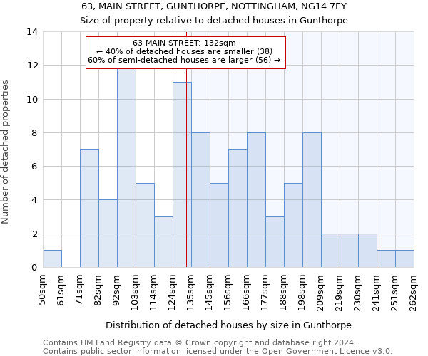 63, MAIN STREET, GUNTHORPE, NOTTINGHAM, NG14 7EY: Size of property relative to detached houses in Gunthorpe