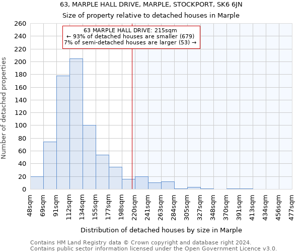 63, MARPLE HALL DRIVE, MARPLE, STOCKPORT, SK6 6JN: Size of property relative to detached houses in Marple