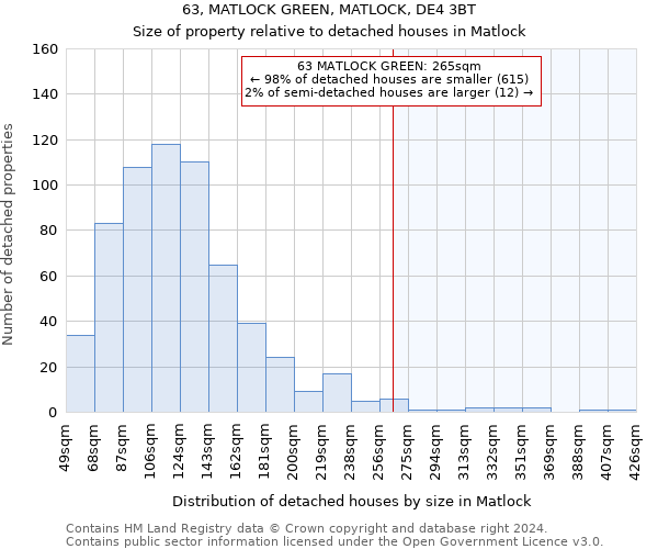 63, MATLOCK GREEN, MATLOCK, DE4 3BT: Size of property relative to detached houses in Matlock