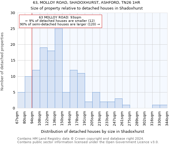 63, MOLLOY ROAD, SHADOXHURST, ASHFORD, TN26 1HR: Size of property relative to detached houses in Shadoxhurst