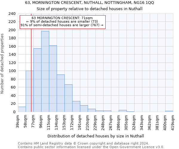 63, MORNINGTON CRESCENT, NUTHALL, NOTTINGHAM, NG16 1QQ: Size of property relative to detached houses in Nuthall