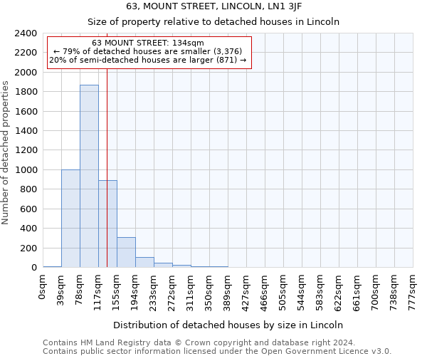 63, MOUNT STREET, LINCOLN, LN1 3JF: Size of property relative to detached houses in Lincoln