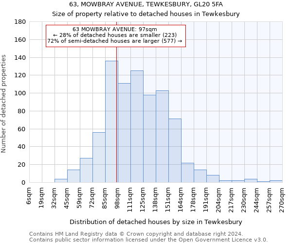 63, MOWBRAY AVENUE, TEWKESBURY, GL20 5FA: Size of property relative to detached houses in Tewkesbury