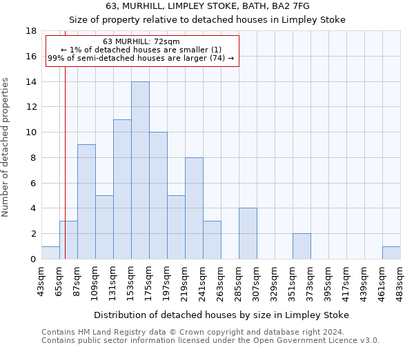 63, MURHILL, LIMPLEY STOKE, BATH, BA2 7FG: Size of property relative to detached houses in Limpley Stoke