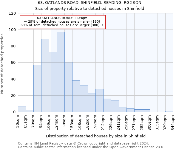 63, OATLANDS ROAD, SHINFIELD, READING, RG2 9DN: Size of property relative to detached houses in Shinfield