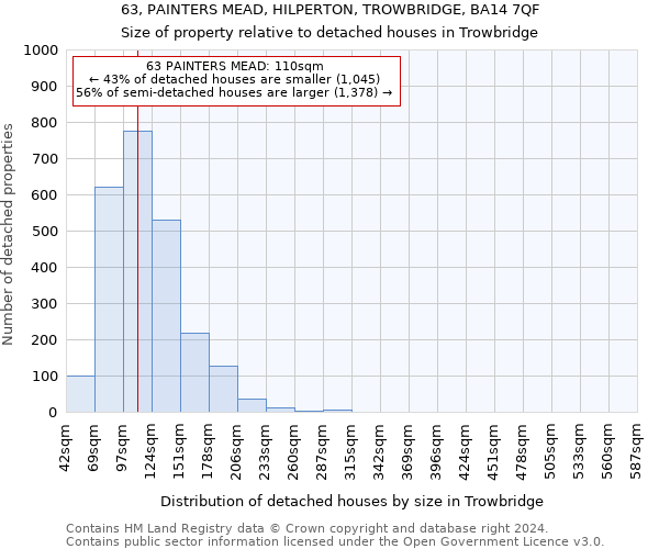 63, PAINTERS MEAD, HILPERTON, TROWBRIDGE, BA14 7QF: Size of property relative to detached houses in Trowbridge