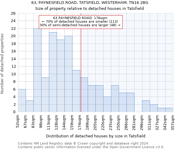 63, PAYNESFIELD ROAD, TATSFIELD, WESTERHAM, TN16 2BG: Size of property relative to detached houses in Tatsfield