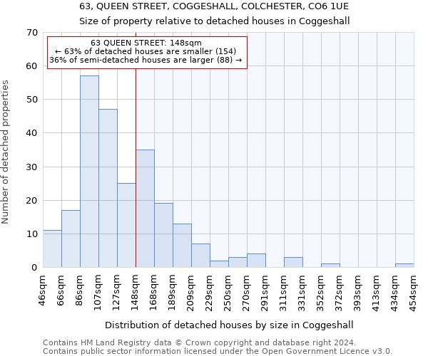 63, QUEEN STREET, COGGESHALL, COLCHESTER, CO6 1UE: Size of property relative to detached houses in Coggeshall