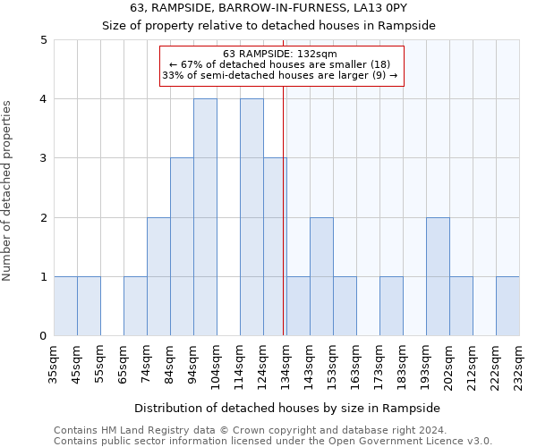 63, RAMPSIDE, BARROW-IN-FURNESS, LA13 0PY: Size of property relative to detached houses in Rampside