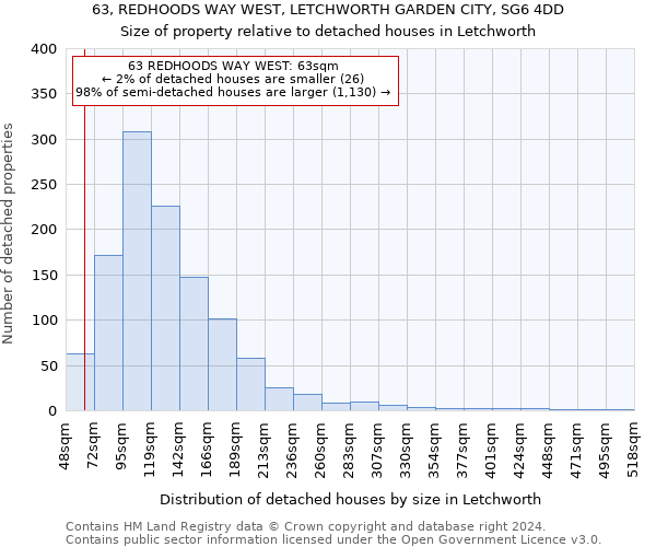 63, REDHOODS WAY WEST, LETCHWORTH GARDEN CITY, SG6 4DD: Size of property relative to detached houses in Letchworth