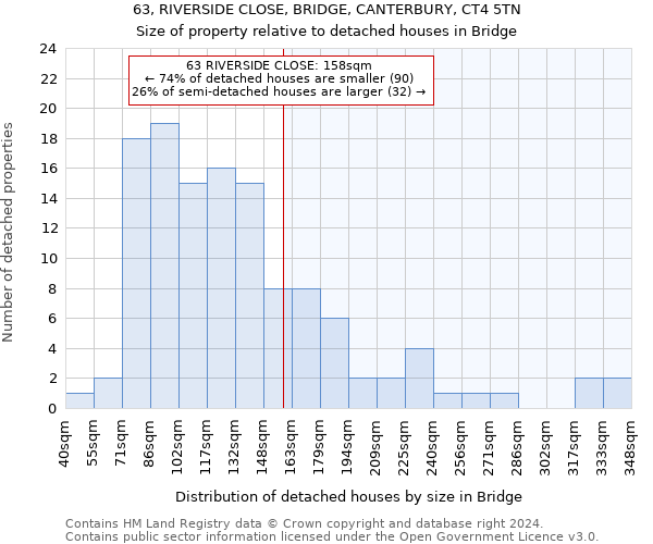 63, RIVERSIDE CLOSE, BRIDGE, CANTERBURY, CT4 5TN: Size of property relative to detached houses in Bridge