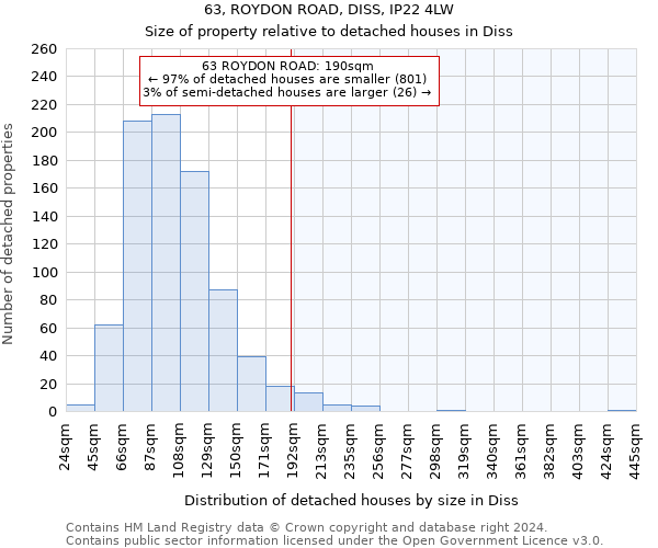 63, ROYDON ROAD, DISS, IP22 4LW: Size of property relative to detached houses in Diss