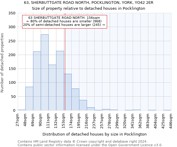 63, SHERBUTTGATE ROAD NORTH, POCKLINGTON, YORK, YO42 2ER: Size of property relative to detached houses in Pocklington