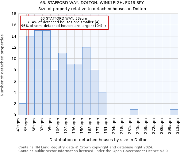 63, STAFFORD WAY, DOLTON, WINKLEIGH, EX19 8PY: Size of property relative to detached houses in Dolton