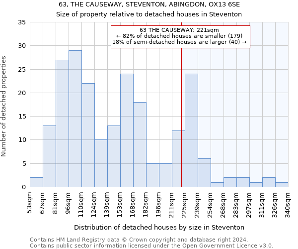 63, THE CAUSEWAY, STEVENTON, ABINGDON, OX13 6SE: Size of property relative to detached houses in Steventon