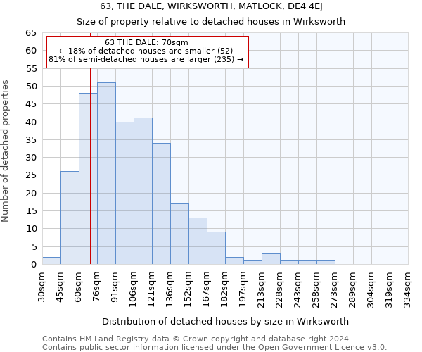 63, THE DALE, WIRKSWORTH, MATLOCK, DE4 4EJ: Size of property relative to detached houses in Wirksworth