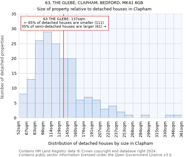 63, THE GLEBE, CLAPHAM, BEDFORD, MK41 6GB: Size of property relative to detached houses in Clapham