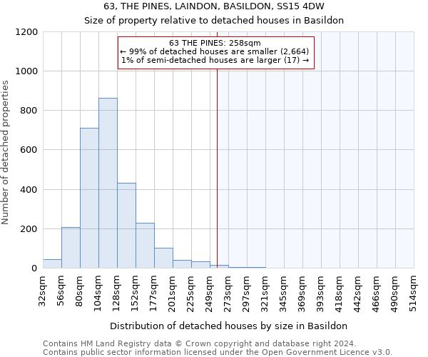 63, THE PINES, LAINDON, BASILDON, SS15 4DW: Size of property relative to detached houses in Basildon