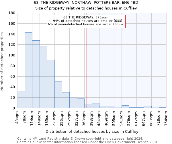 63, THE RIDGEWAY, NORTHAW, POTTERS BAR, EN6 4BD: Size of property relative to detached houses in Cuffley