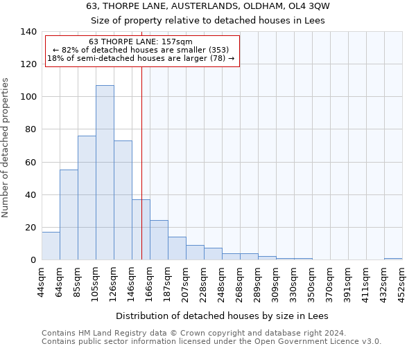 63, THORPE LANE, AUSTERLANDS, OLDHAM, OL4 3QW: Size of property relative to detached houses in Lees