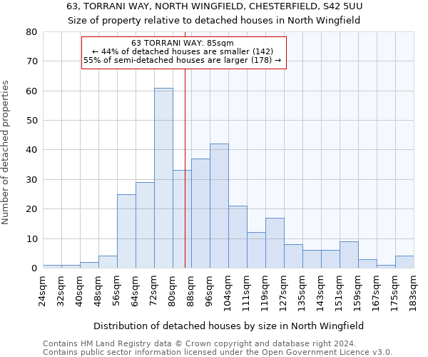 63, TORRANI WAY, NORTH WINGFIELD, CHESTERFIELD, S42 5UU: Size of property relative to detached houses in North Wingfield