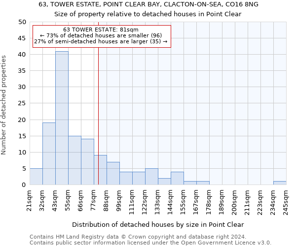 63, TOWER ESTATE, POINT CLEAR BAY, CLACTON-ON-SEA, CO16 8NG: Size of property relative to detached houses in Point Clear