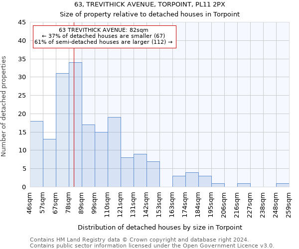63, TREVITHICK AVENUE, TORPOINT, PL11 2PX: Size of property relative to detached houses in Torpoint
