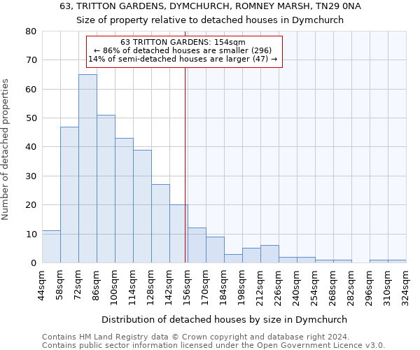 63, TRITTON GARDENS, DYMCHURCH, ROMNEY MARSH, TN29 0NA: Size of property relative to detached houses in Dymchurch