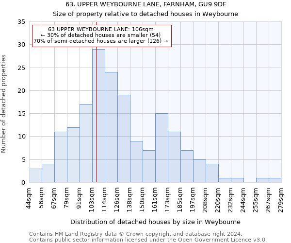 63, UPPER WEYBOURNE LANE, FARNHAM, GU9 9DF: Size of property relative to detached houses in Weybourne
