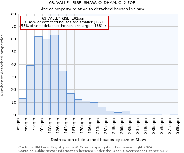 63, VALLEY RISE, SHAW, OLDHAM, OL2 7QF: Size of property relative to detached houses in Shaw