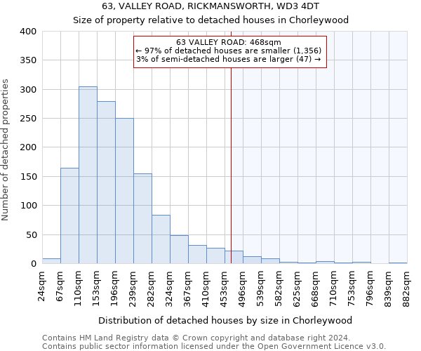 63, VALLEY ROAD, RICKMANSWORTH, WD3 4DT: Size of property relative to detached houses in Chorleywood